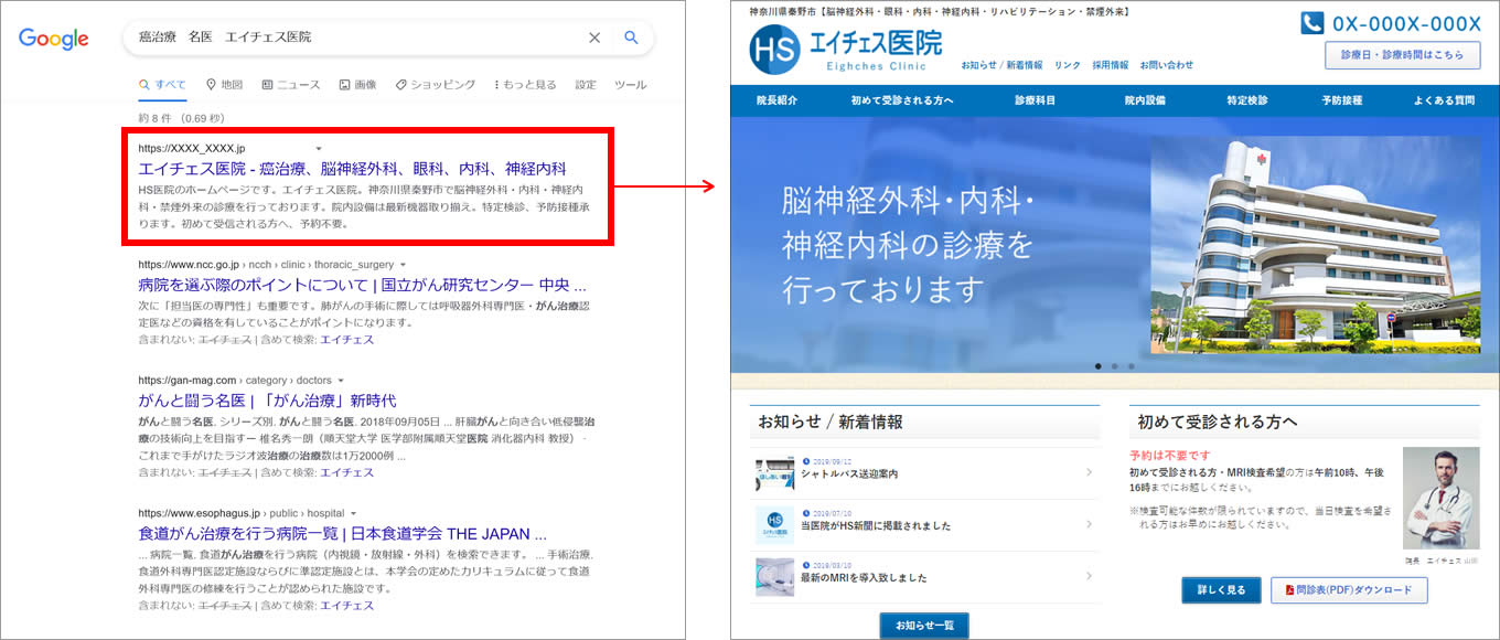 エイチェス医院が検索順位１位になったイメージ